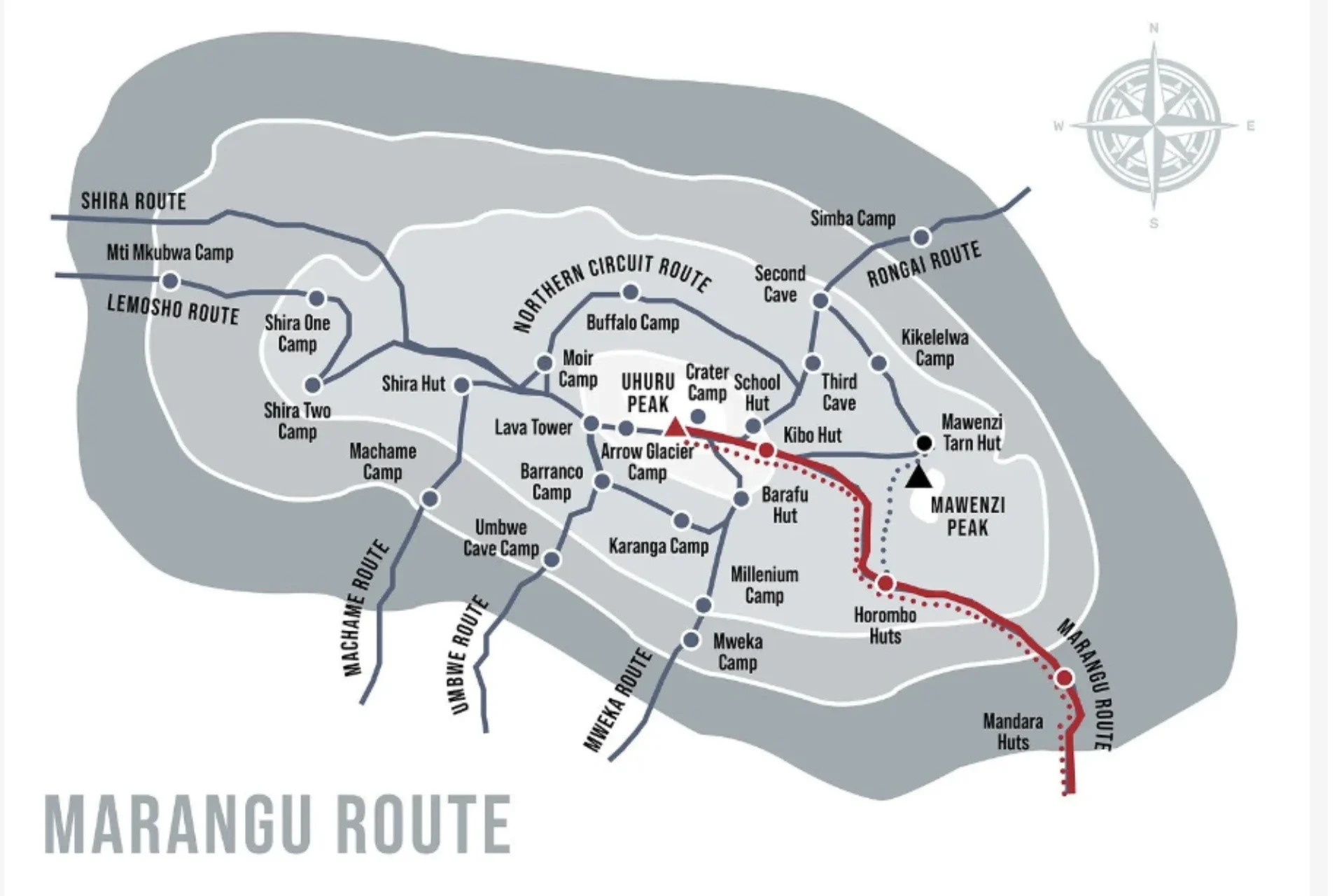 Marangu route